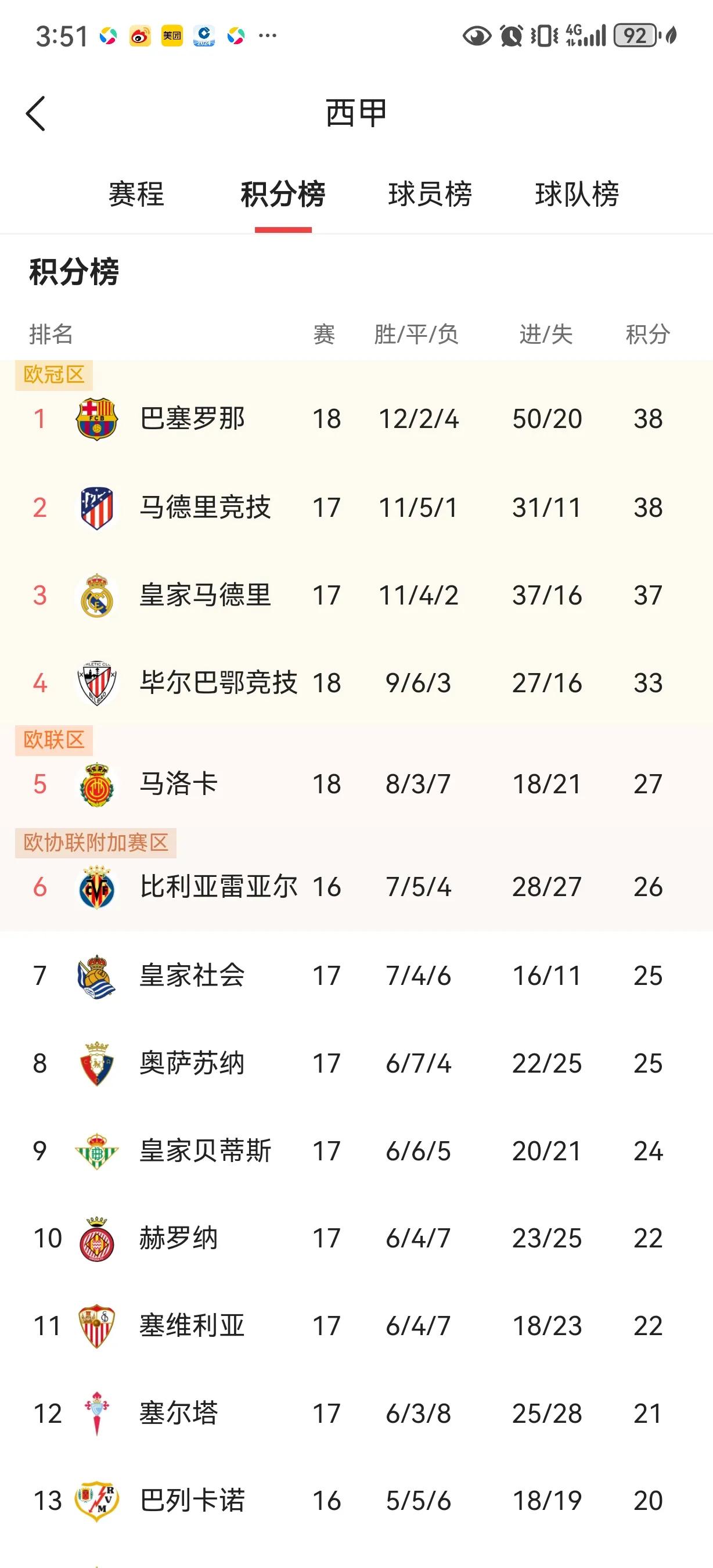 今晨马德里竞技调整名单——法国杯节点到来，气氛紧张，球队文化再被提及的简单介绍